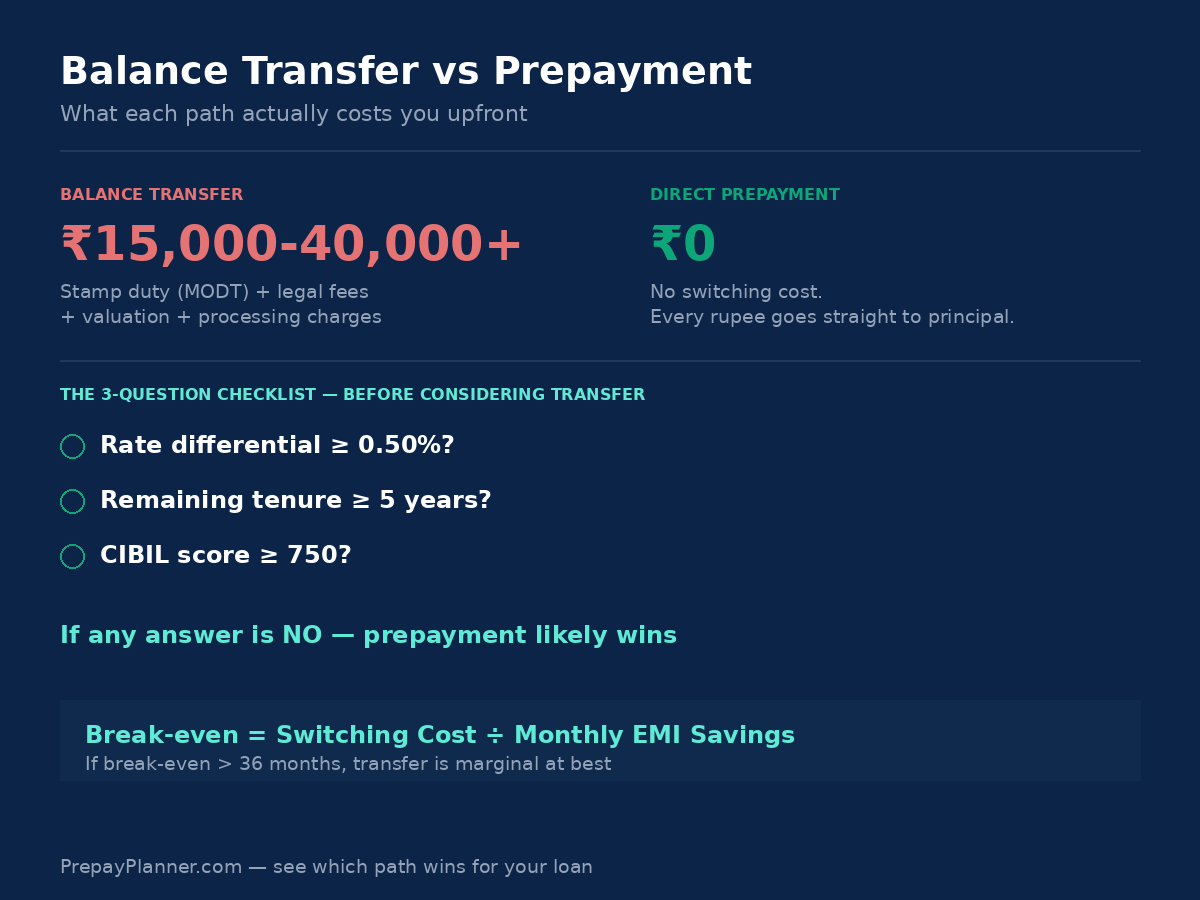 Home loan balance transfer vs prepayment cost comparison infographic, by PrepayPlanner