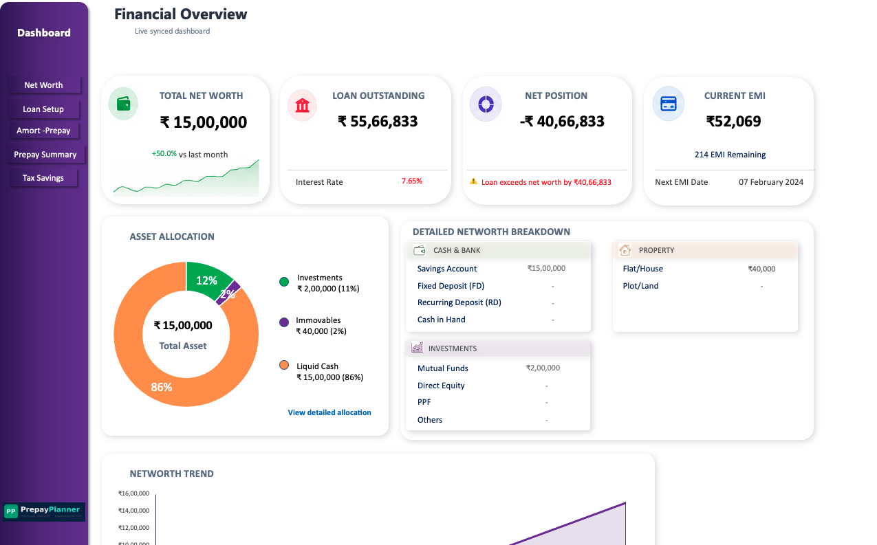 PrepayPlanner 360 Dashboard